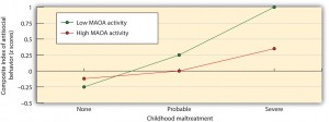 Figure 9.4 Person-by-situation interaction effect