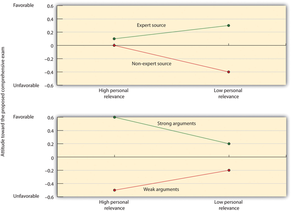 Argument-Based Persuasion