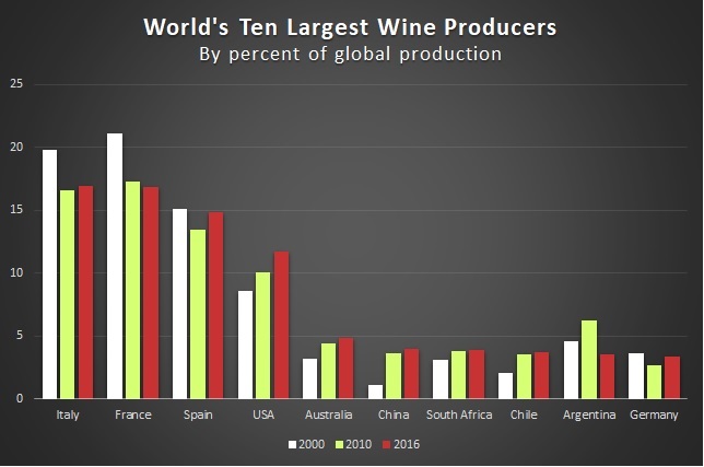 Sample Bar Chart