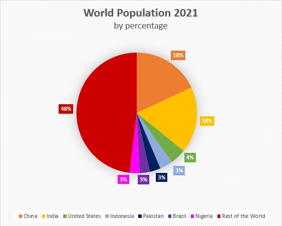 Sample Pie Chart