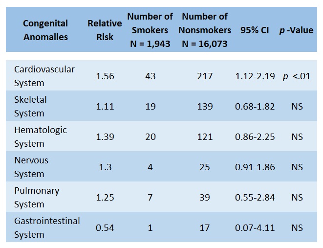 Sample Statistical Chart