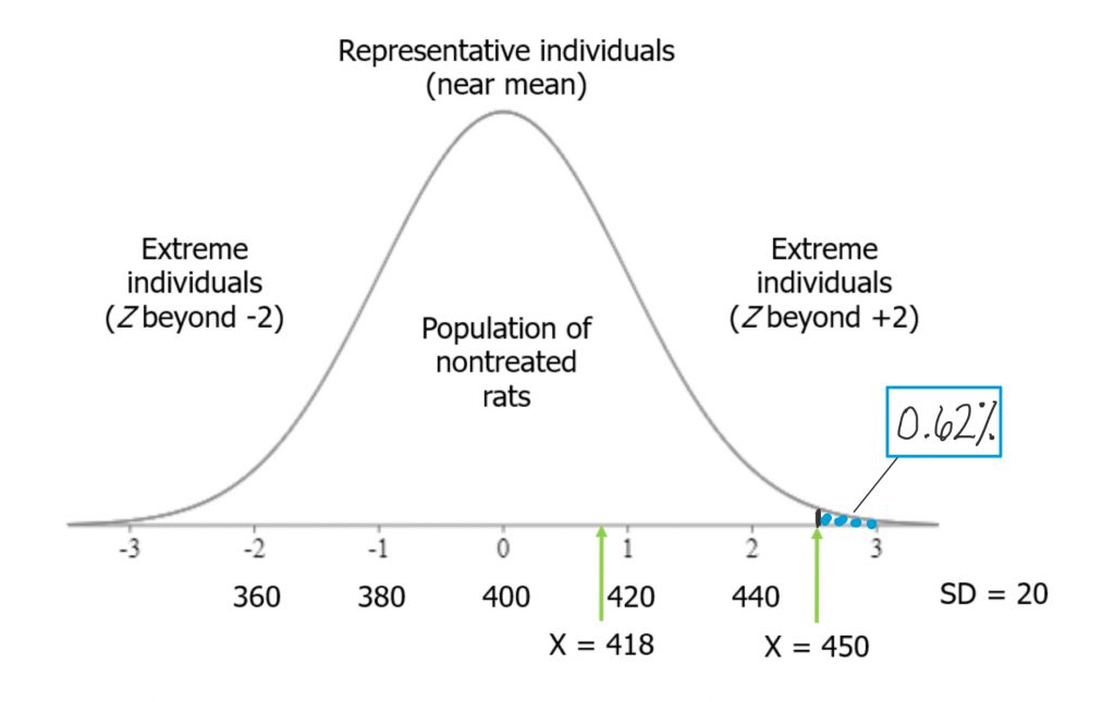 hypothesis in inferential statistics