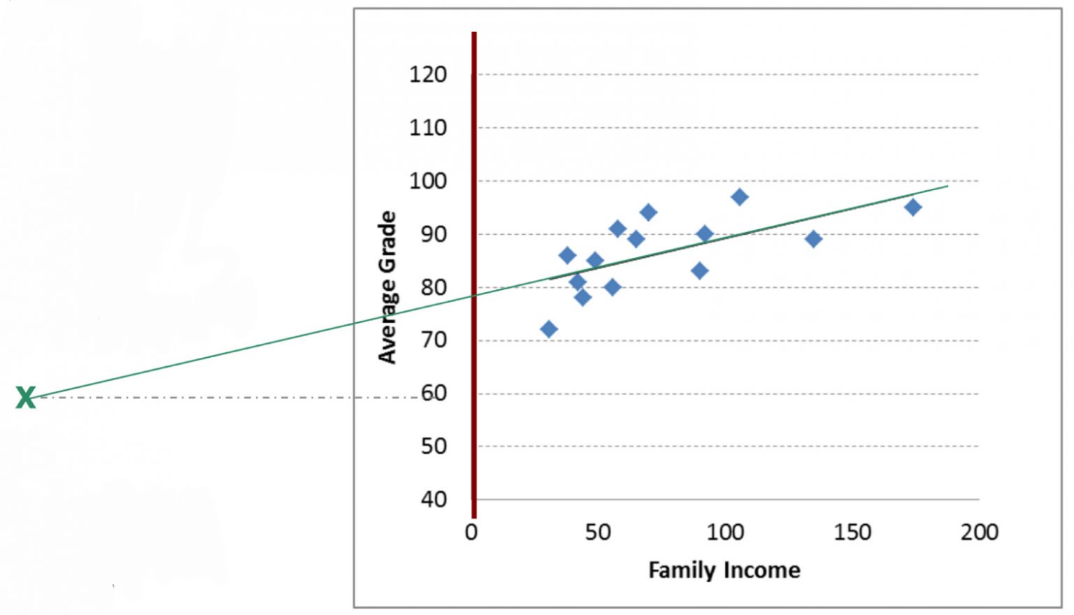 10. Correlation and Regression – Beginner Statistics for Psychology