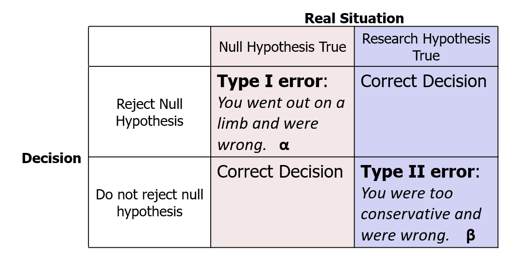 5 Single Sample Z Test And T Test Beginner Statistics For Psychology 0415