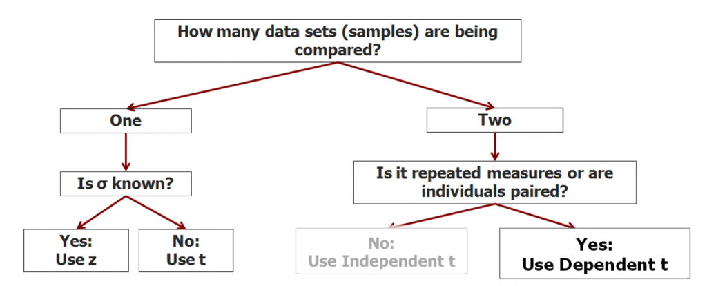 6-dependent-t-test-beginner-statistics-for-psychology-2023