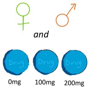 interaction hypothesis psychology example