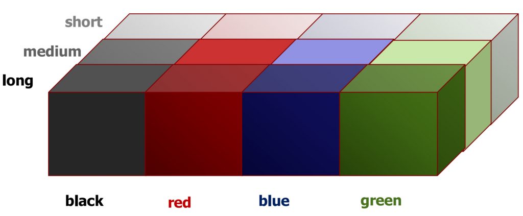 interaction hypothesis psychology example