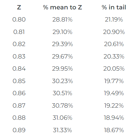 プロフィール見て下さい　13点 Worksheet 3b. – Beginner Statistics for Psychology