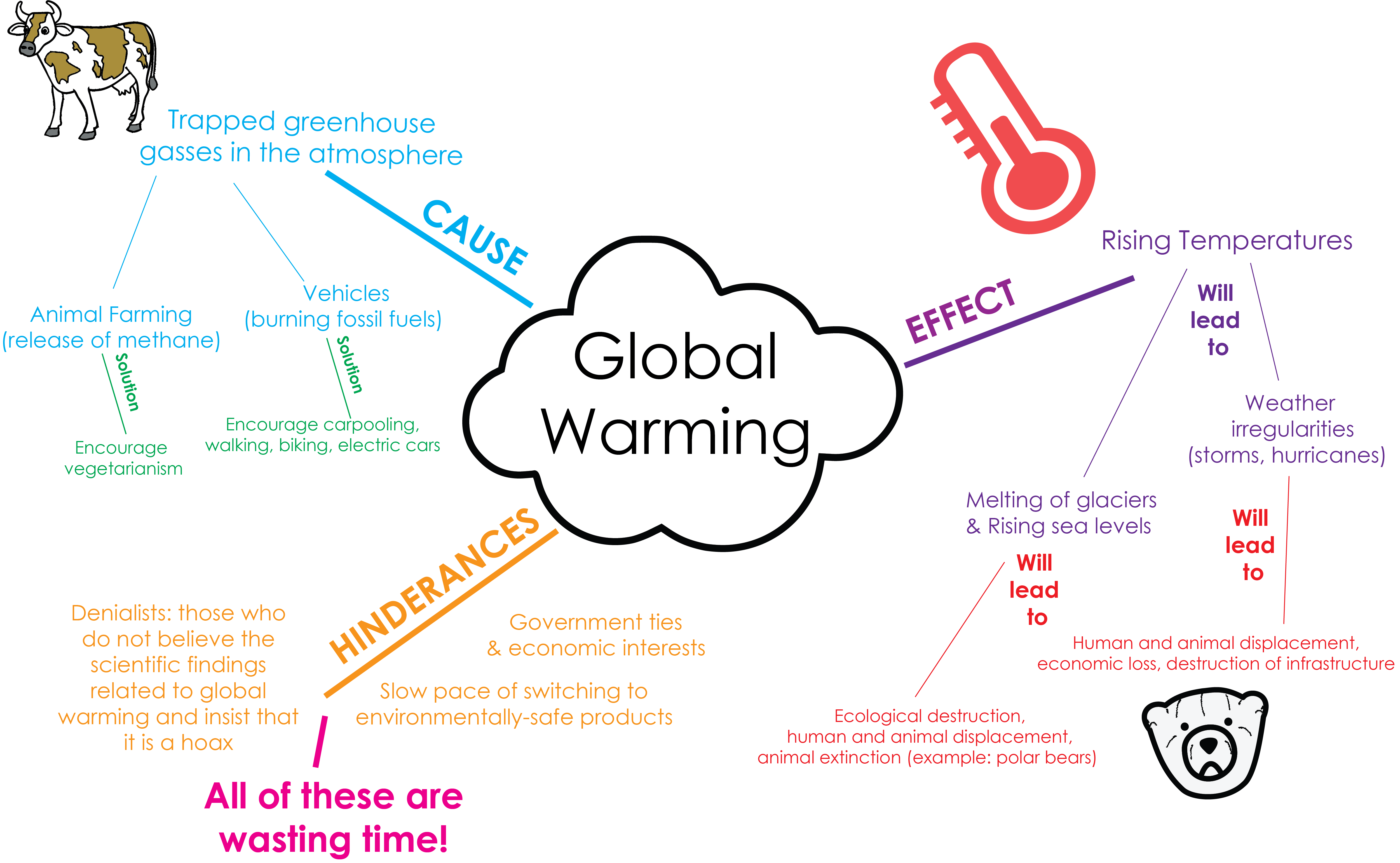 what is europe city that has plans for global warming