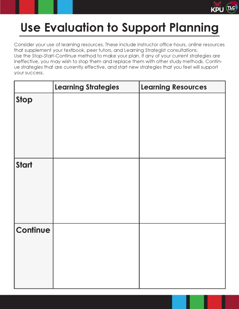 Use Evaluation to support planning: Consider your use of learning resources. These include instructor office hours, online resources that supplement your textbook, peer tutors, and Learning Strategist consultations. Use the Stop-Start-Continue method to make your plan. If any of your current strategies areineffective, you may wish to stop them and replace them with other study methods. Continue strategies that are currently effective, and start new strategies that you feel will support your success. Chart with three rows: Stop, Start Continue