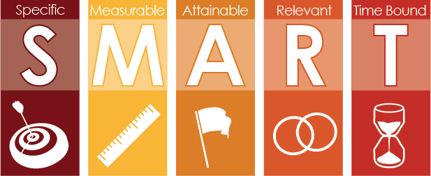 SMART: Specific, Measurable, Attainable, Relevant, Time-Bound