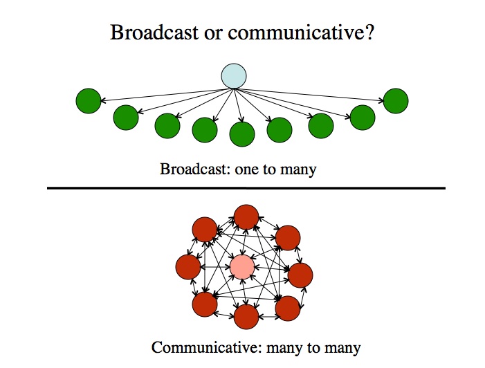 粗放的農業とは何か、特徴、長所と短所 - 粗放的農業の特徴