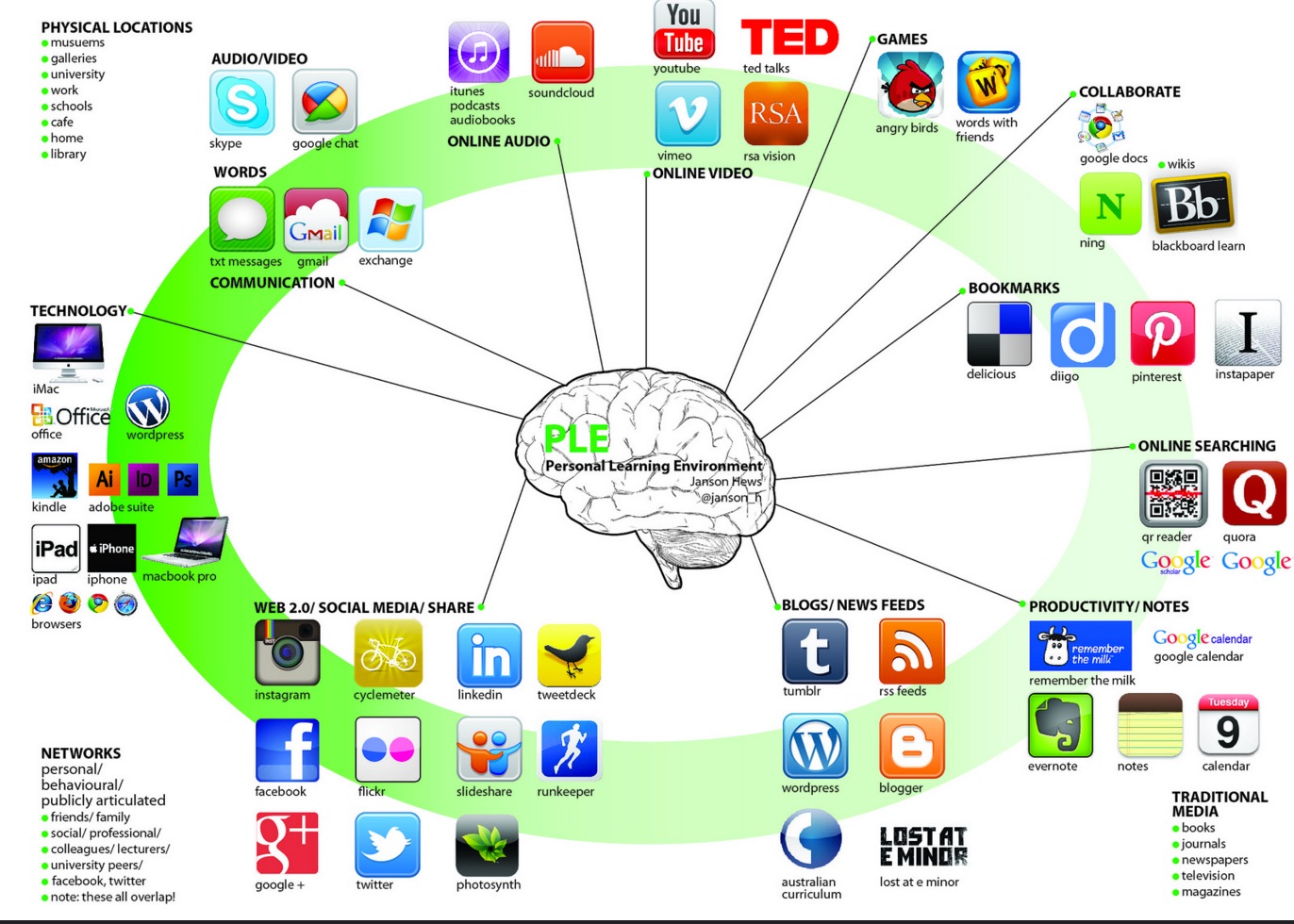 6-2-what-is-a-learning-environment-teaching-in-a-digital-age