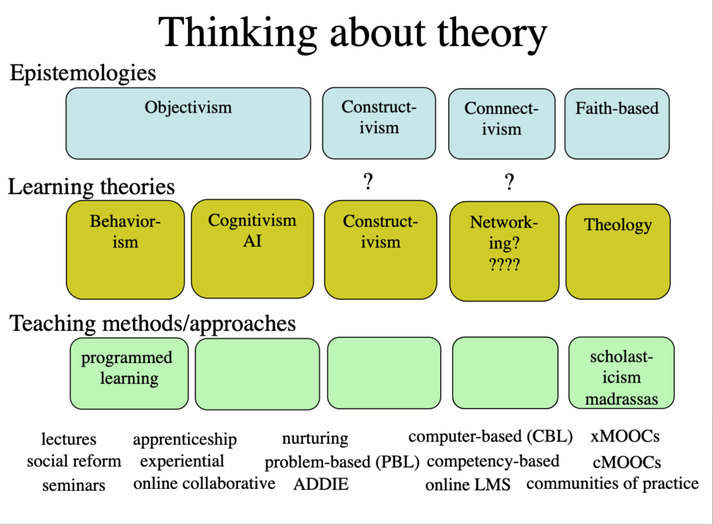 Learning theories. Epistemological Contextualism. Epistemological Disjunctivism. What epistemological approach.