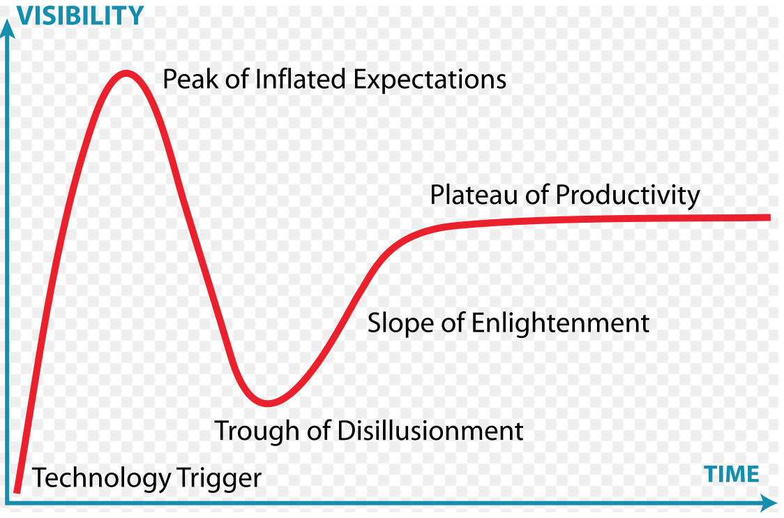 Serious games: current uses and emergent trends