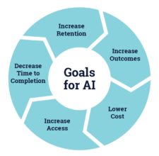 8.7c Emerging technologies: artificial intelligence – Teaching in a ...