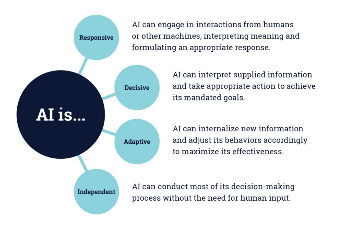 Examples of AI being used in Education and Training