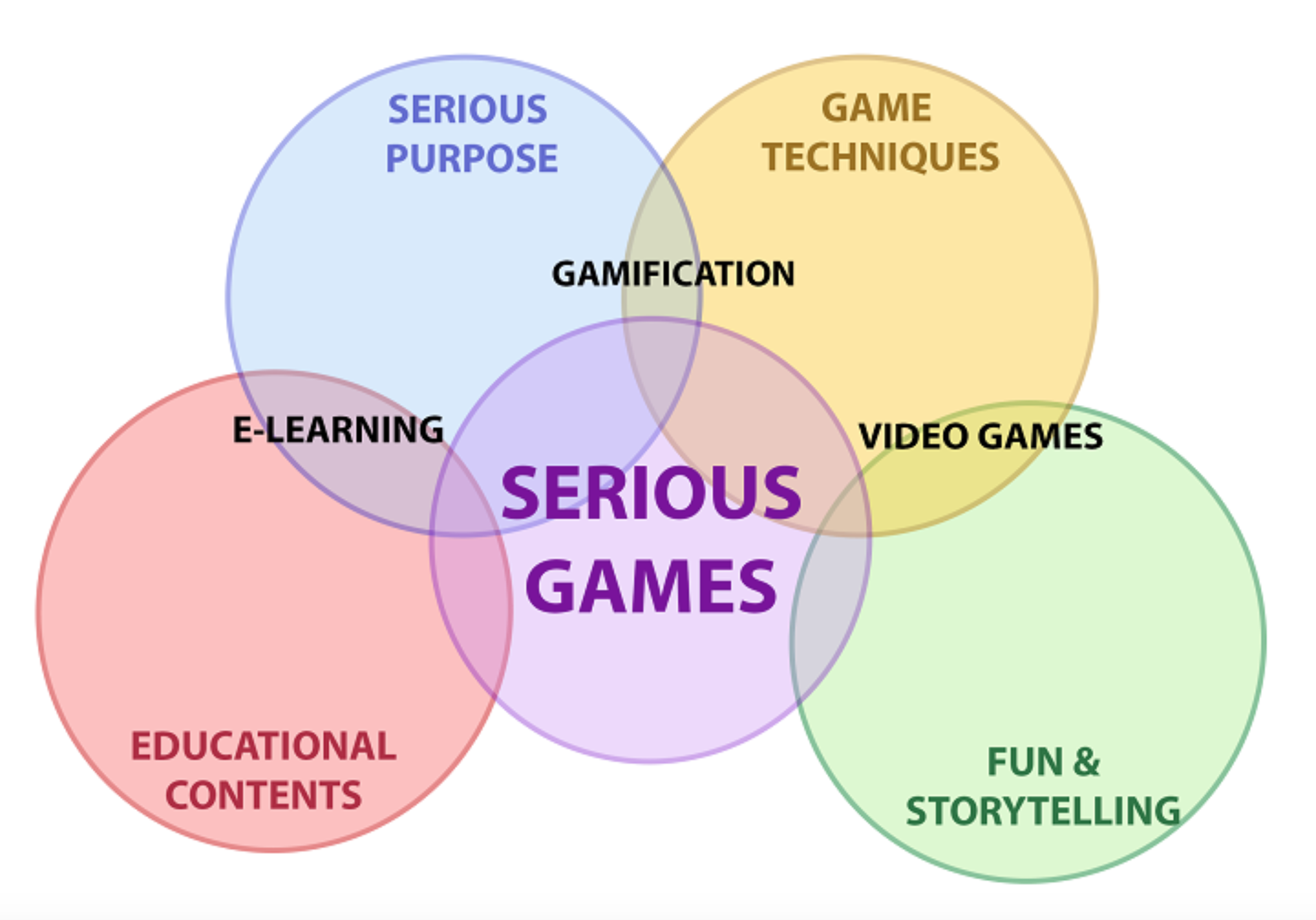 9-2-serious-games-and-gamification-teaching-in-a-digital-age-third