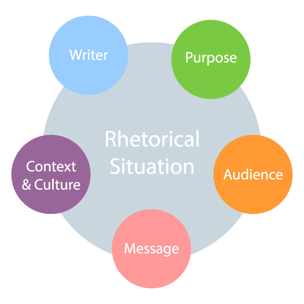 rhetorical means definition