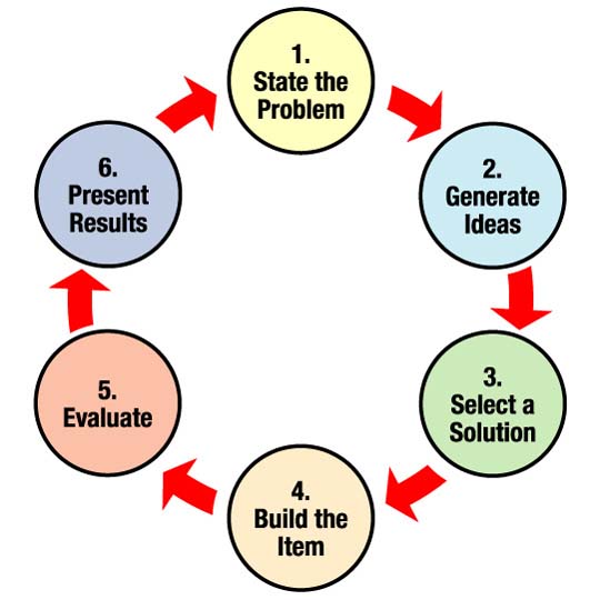 1 1 Key Concept Problem Solving Approach To