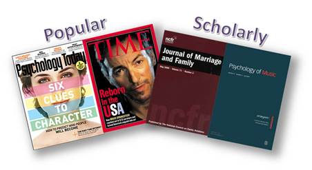 Magazines like Psychology Today are popular sources. Academic journals like the Journal of Marriage and Family are scholarly 