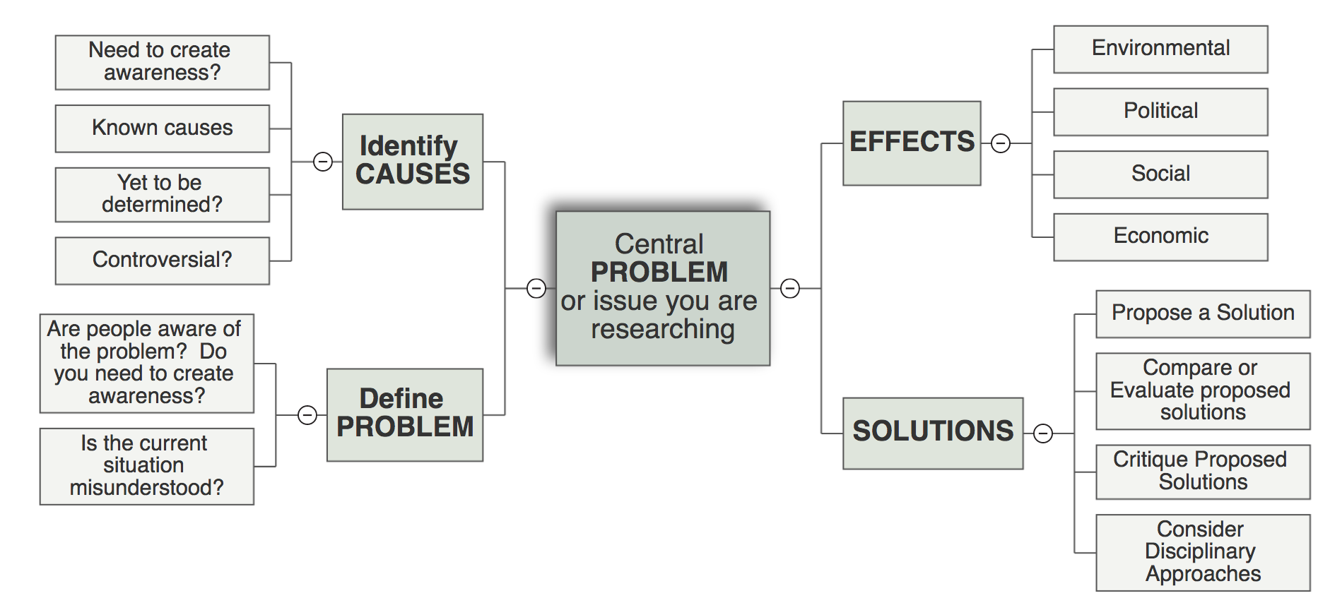 Issue problem question. Scope problem. Define the scope. Scope problem in PM. System Definition 3.5