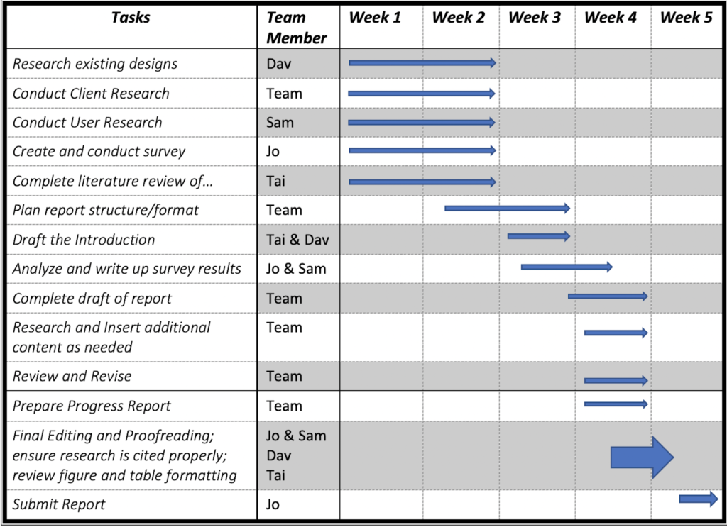 Sample Gantt Chart