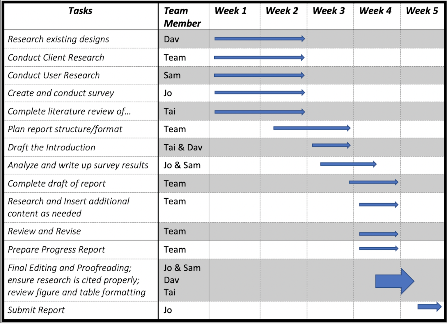 4.1 Team Project Management Tools and Strategies – Technical Writing ...