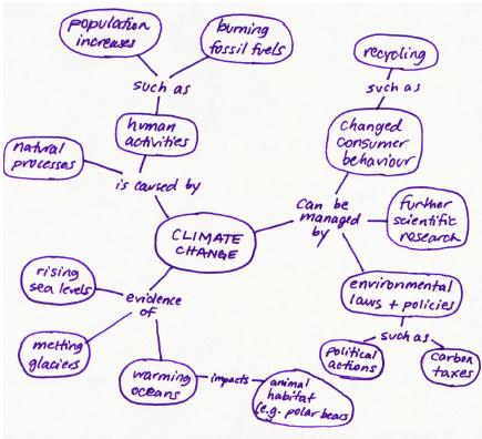 5.3 Defining the Scope of your Project \u2013 Technical Writing ...