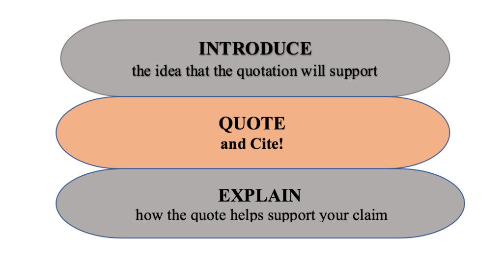 how to explain a quote in a research paper