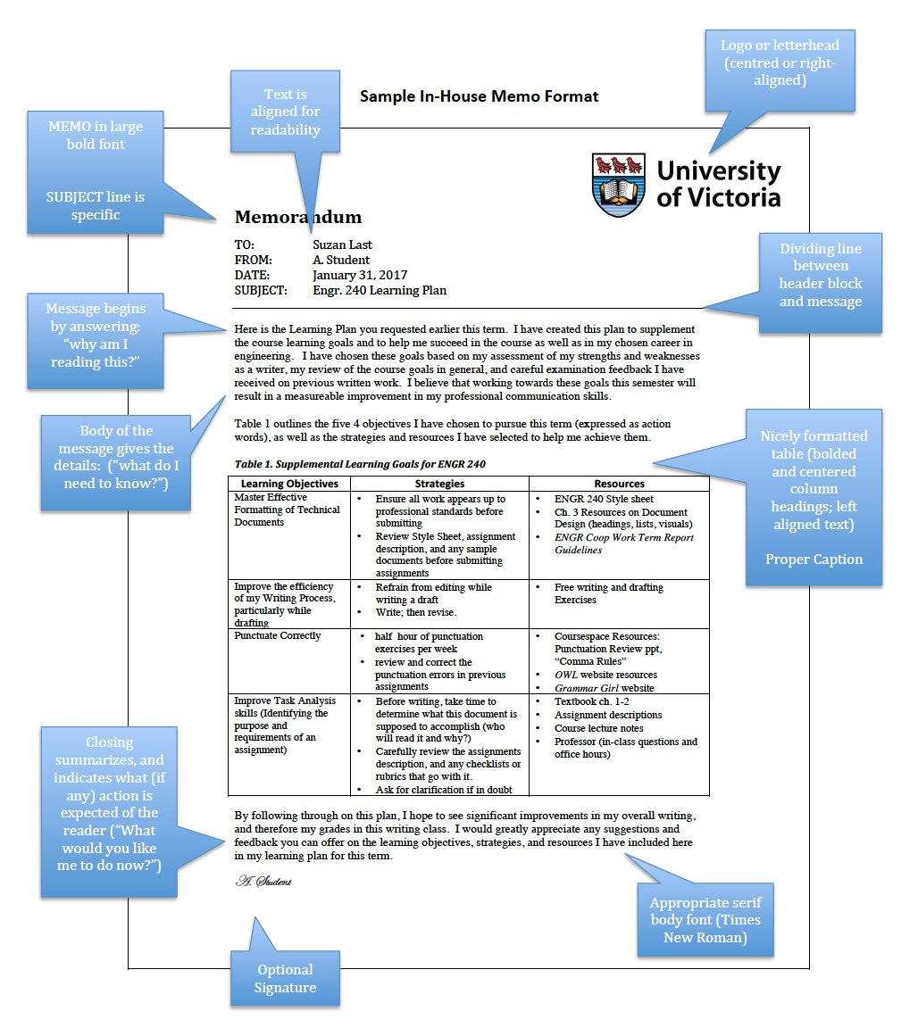 Essential Elements of Technical Writing: A Guide for Technical