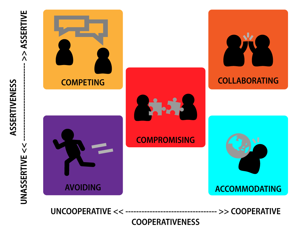 4.2 Five Models for Understanding Team Dynamics – Technical Writing ...