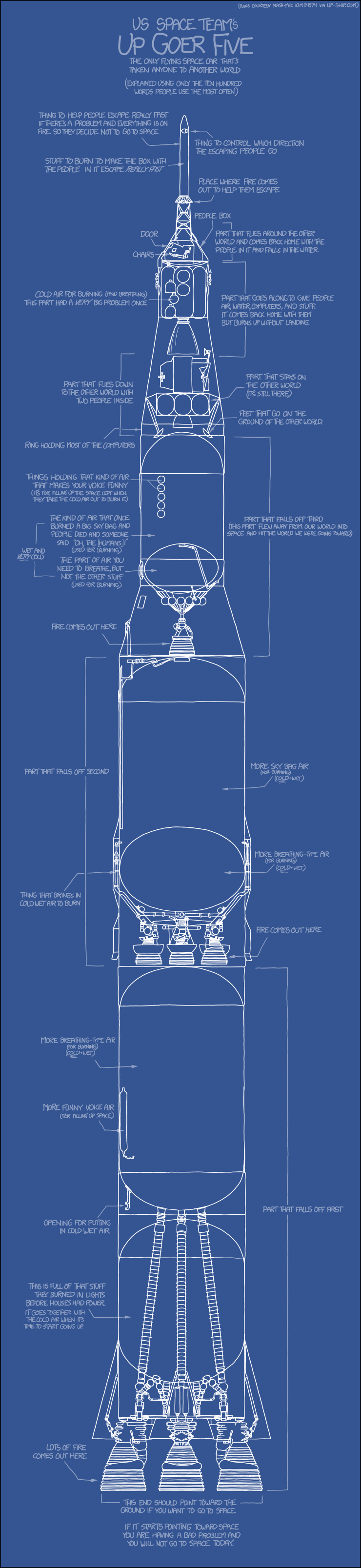 Plan de la fusée, étiqueté à l