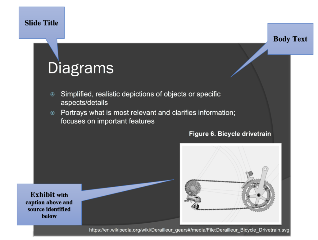A sample PowerPoint slide with a title, some text, and an exhibit, which is an image.