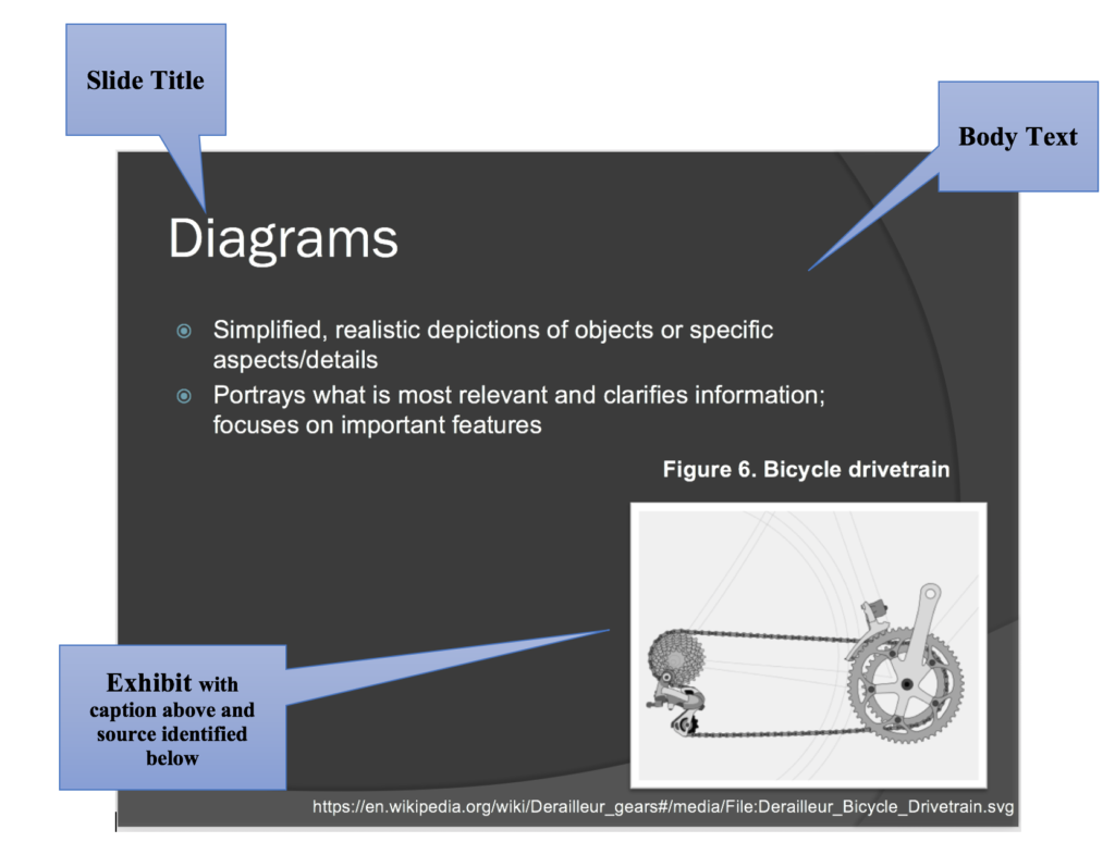 Technical Writing Essentials