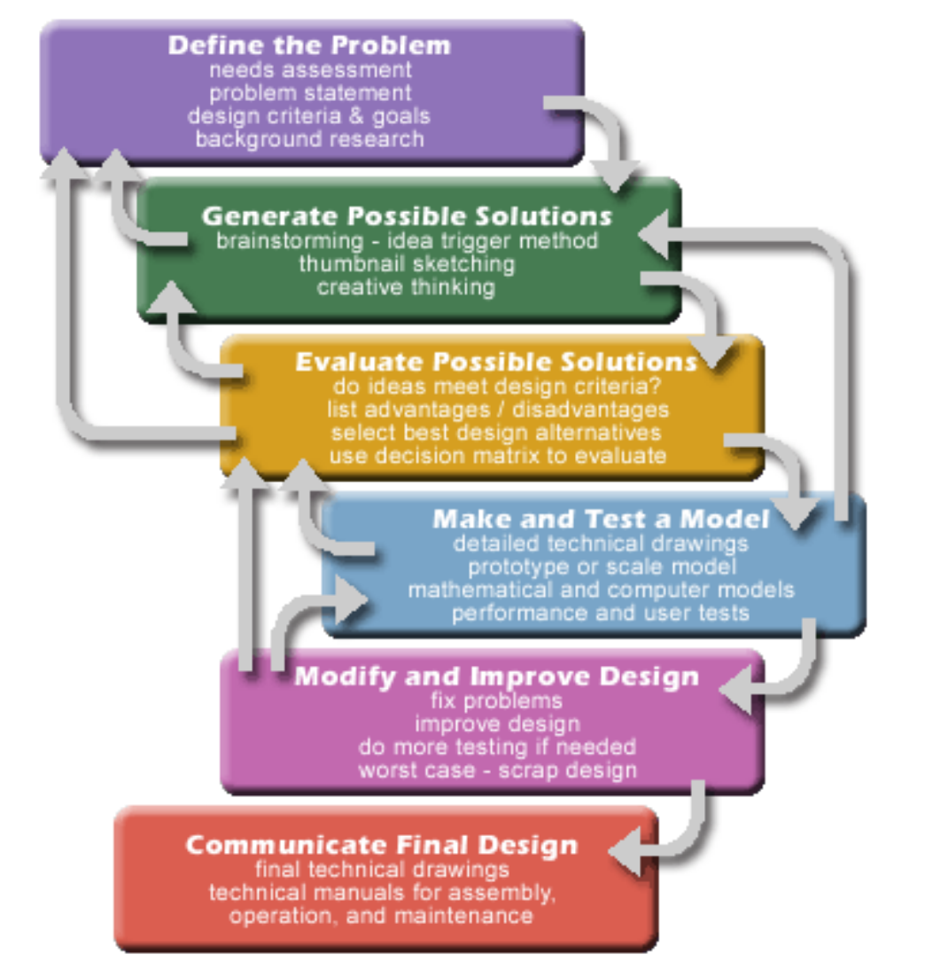 30.30 Writing Processes – Technical Writing Essentials