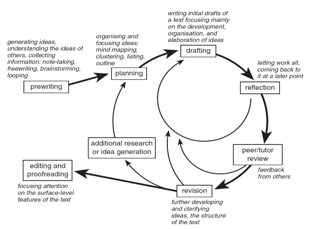 technical-writing-essentials