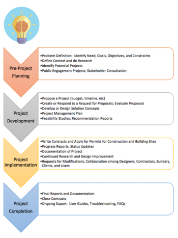 Introduction – Technical Writing Essentials