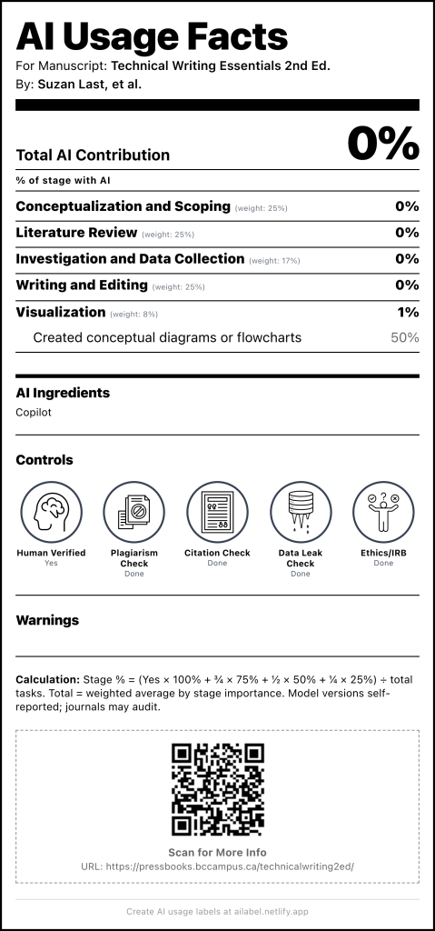 A label, resembling a nutritional label on a food container, indicating how much AI generated content is included in the document .