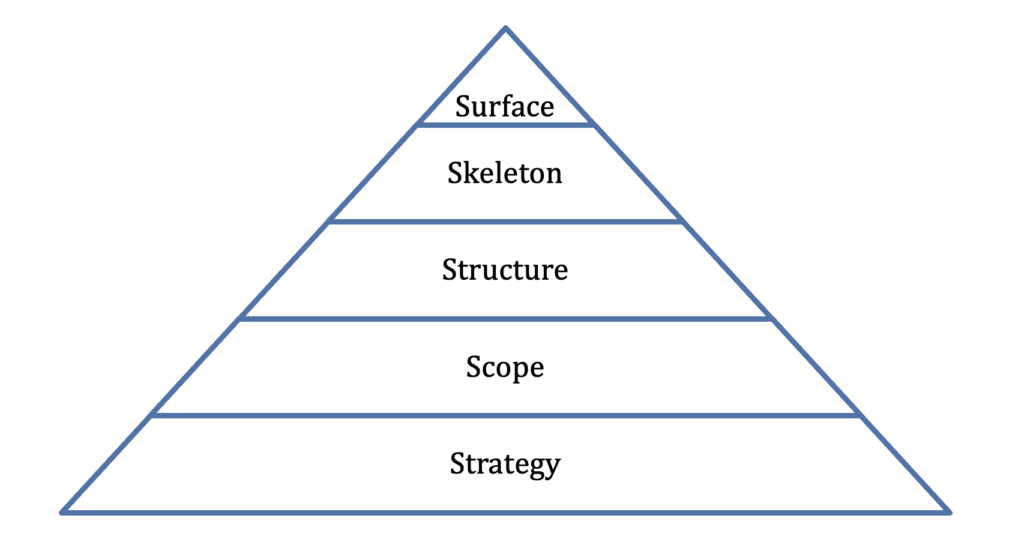 The five planes, in a pyramid, starting from the top: Surface, Skeleton, Structure, Scope and Strategy.