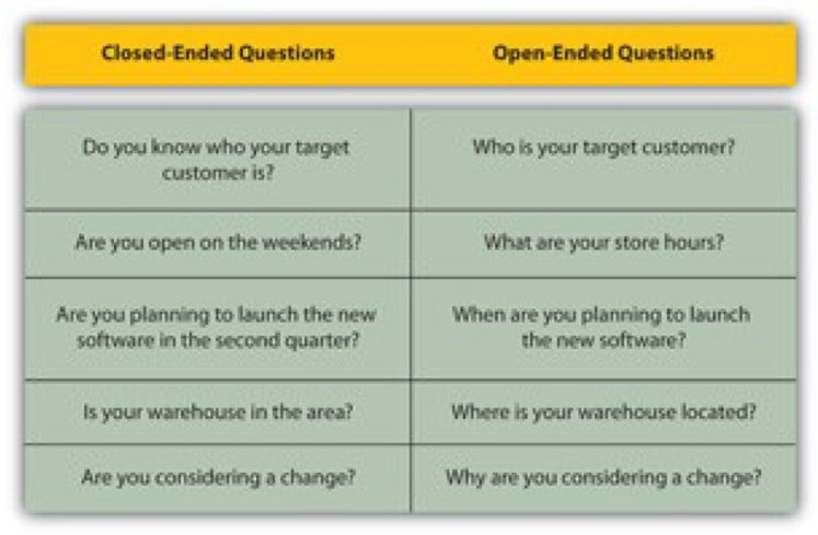 closed and open ended question table