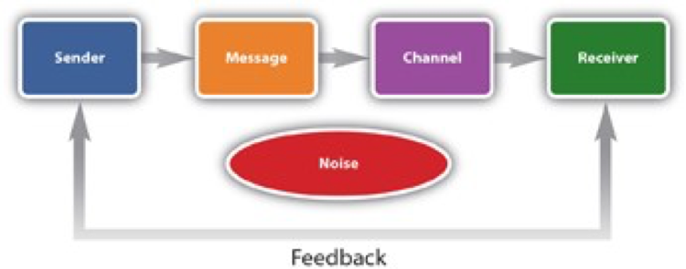 Process communication model. Pcm process communication. Pcm модель. Process communication model® (или pcm). Pcm process communication model.