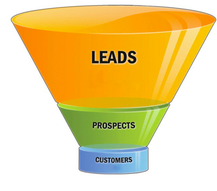 the sales funnel