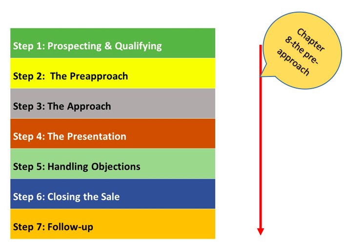 8 step sales process