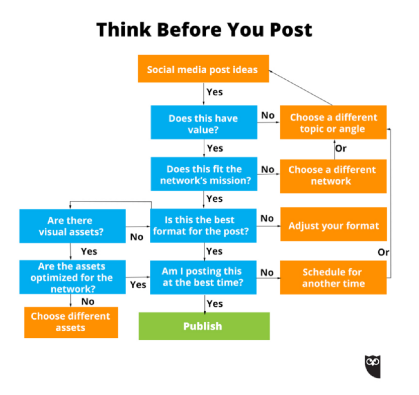 Posting guidelines for professional social media