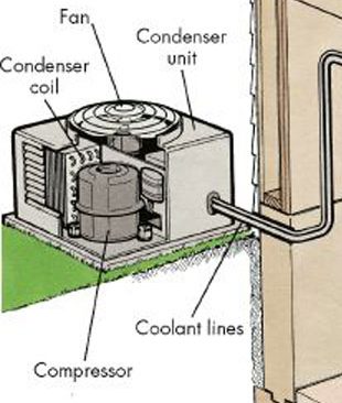Figure 1.8 Outdoor condensing unit of an air conditioner as an example of open system (control volume)