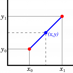 Three points on a linear line, illustrating the principle of linear Interpolation