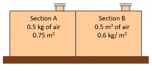 Two sections filled with air