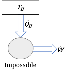 Schematic illustrating Kevin-Planck statement