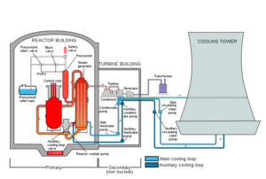 1.1 What Is Thermodynamics About? – Introduction To Engineering ...